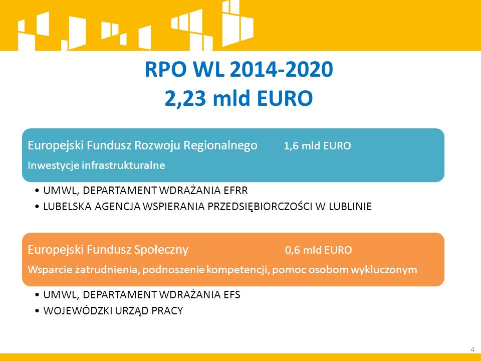 4 Europejski Fundusz Rozwoju Regionalnego 1,6 mld EURO Inwestycje infrastrukturalne UMWL, DEPARTAMENT WDRAŻANIA EFRR LUBELSKA AGENCJA WSPIERANIA PRZEDSIĘBIORCZOŚCI W LUBLINIE Europejski Fundusz Społeczny 0,6 mld EURO Wsparcie zatrudnienia, podnoszenie kompetencji, pomoc osobom wykluczonym UMWL, DEPARTAMENT WDRAŻANIA EFS WOJEWÓDZKI URZĄD PRACY RPO WL ,23 mld EURO
