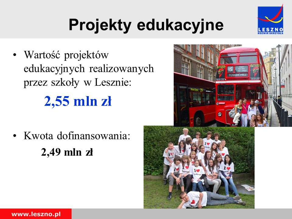 Projekty edukacyjne Wartość projektów edukacyjnych realizowanych przez szkoły w Lesznie: 2,55 mln zł Kwota dofinansowania: 2,49 mln zł