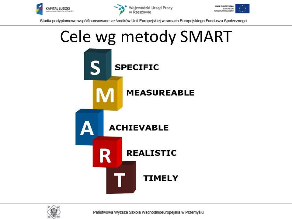 Cele wg metody SMART