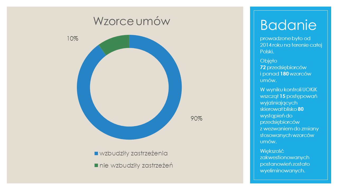 Badanie prowadzone było od 2014 roku na terenie całej Polski.