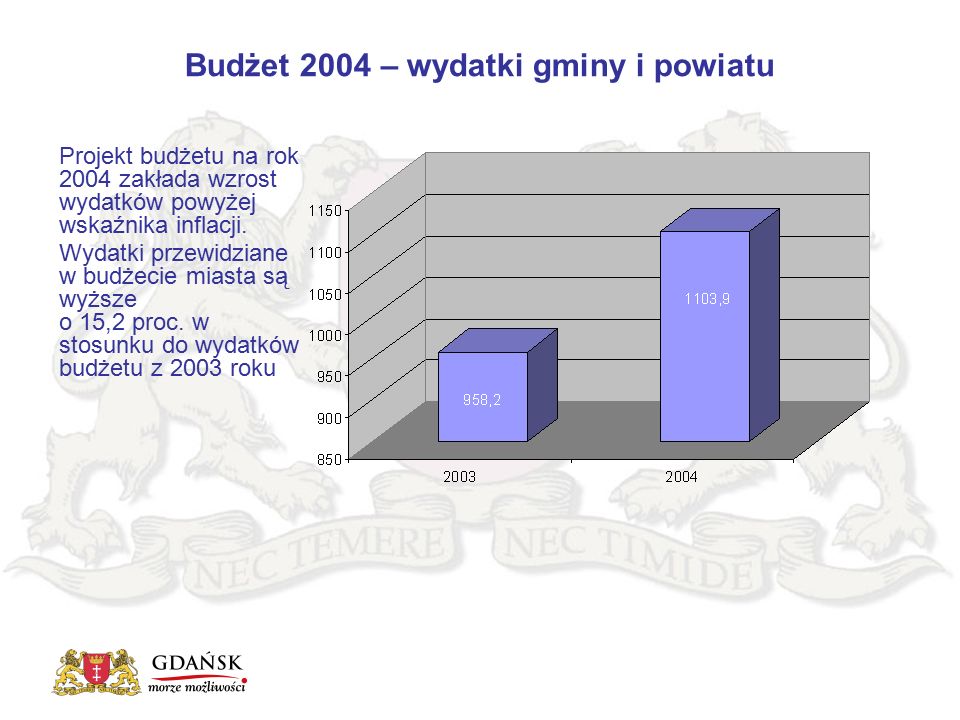 Budżet 2004 – wydatki gminy i powiatu Projekt budżetu na rok 2004 zakłada wzrost wydatków powyżej wskaźnika inflacji.
