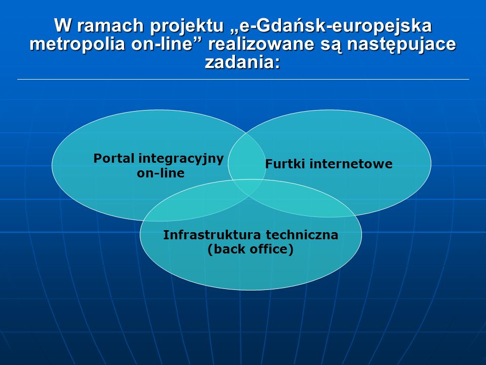 W ramach projektu „e-Gdańsk-europejska metropolia on-line realizowane są następujace zadania: Portal integracyjny on-line Furtki internetowe Infrastruktura techniczna (back office)