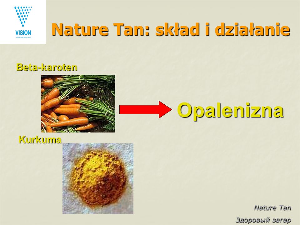 Nature Tan Здоровый загар Nature Tan: skład i działanie Beta-karoten Opalenizna Kurkuma