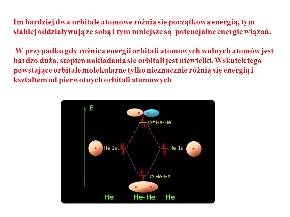 Im bardziej dwa orbitale atomowe różnią się początkową energią, tym słabiej oddziaływują ze sobą i tym mniejsze są potencjalne energie wiązań.