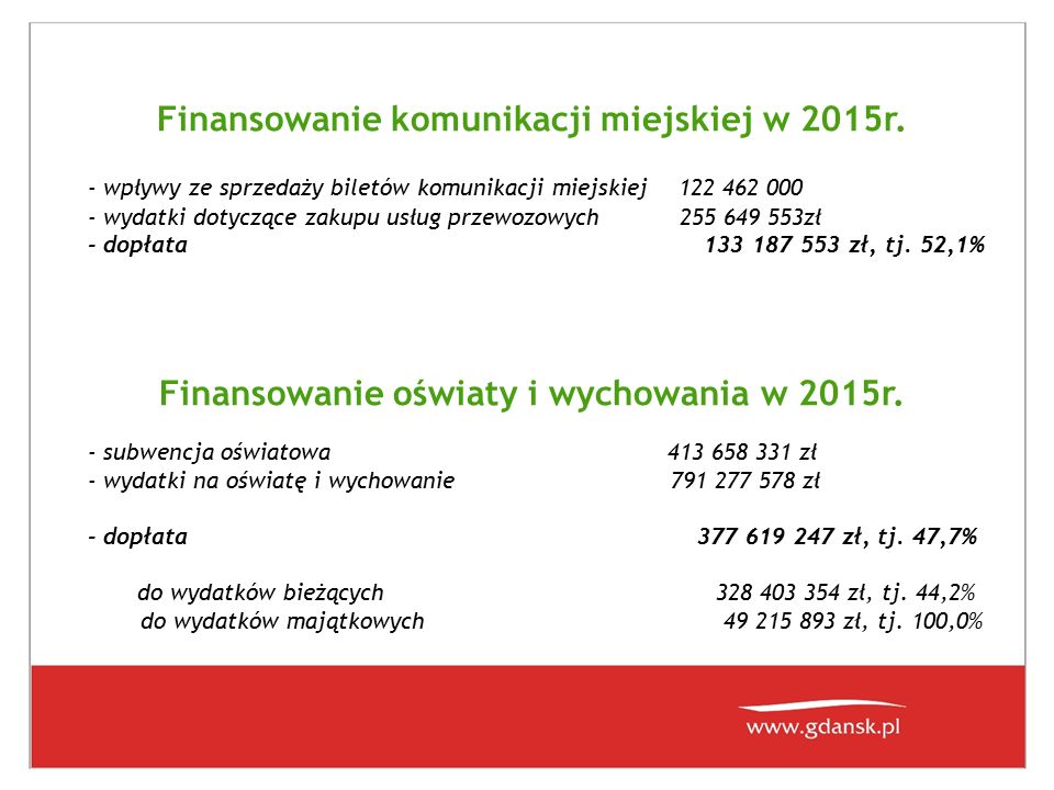 Finansowanie komunikacji miejskiej w 2015r.