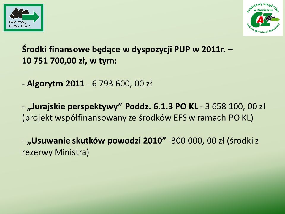 Środki finansowe będące w dyspozycji PUP w 2011r.