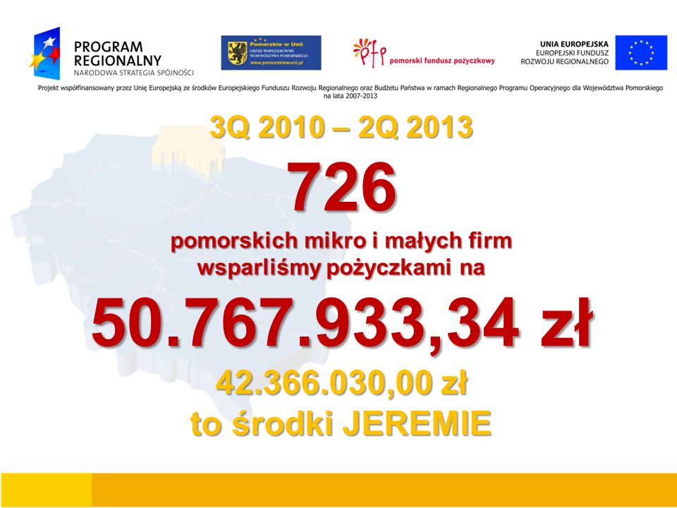 3Q 2010 – 2Q pomorskich mikro i małych firm wsparliśmy pożyczkami na ,34 zł ,00 zł to środki JEREMIE