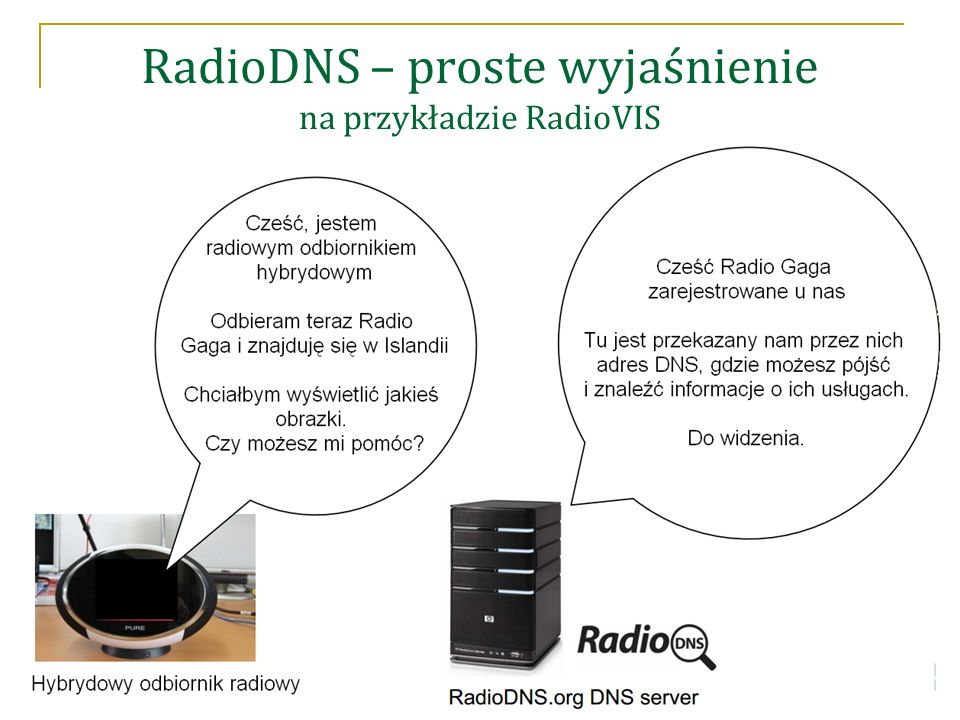 RadioDNS – proste wyjaśnienie na przykładzie RadioVIS