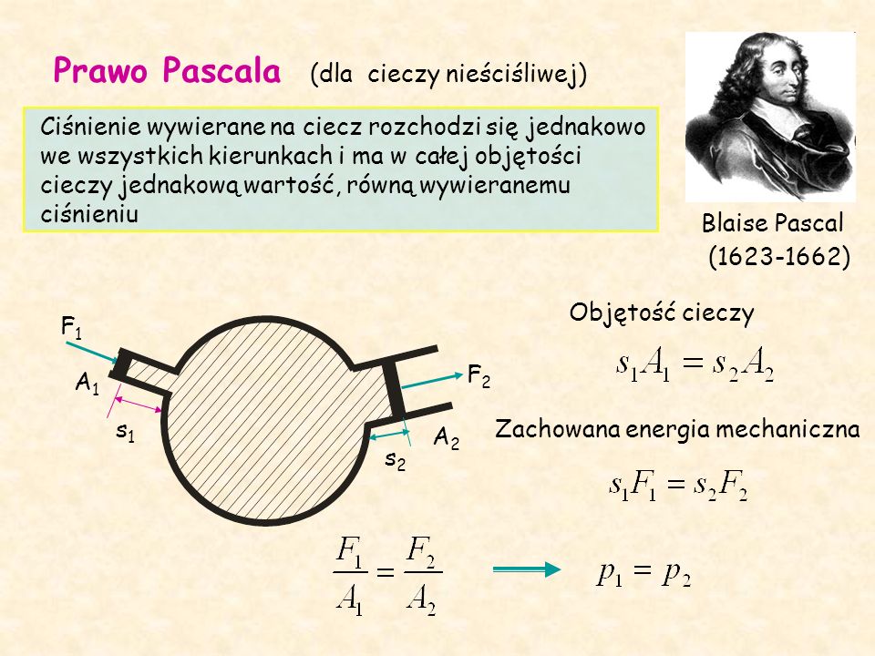 Prawo Pascala (dla cieczy nieściśliwej) ( ) Blaise Pascal Ciśnienie wywierane na ciecz rozchodzi się jednakowo we wszystkich kierunkach i ma w całej objętości cieczy jednakową wartość, równą wywieranemu ciśnieniu s1s1 s2s2 A1A1 A2A2 F1F1 F2F2 Objętość cieczy Zachowana energia mechaniczna