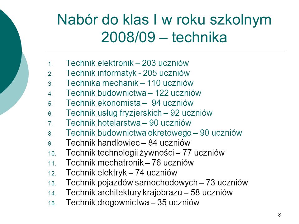 8 1. Technik elektronik – 203 uczniów 2. Technik informatyk uczniów 3.