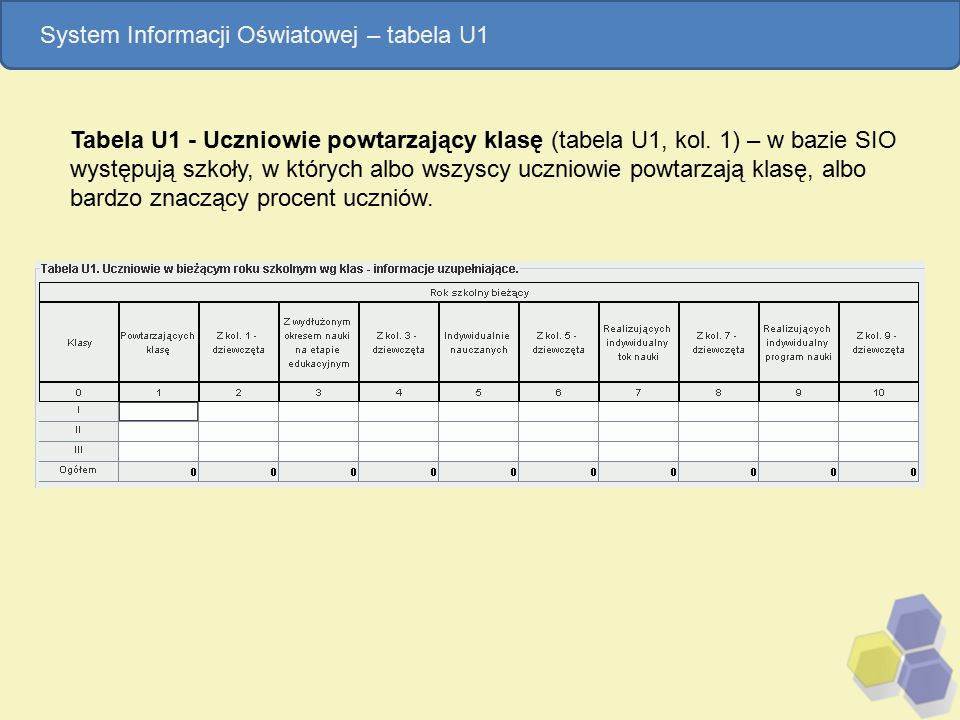 Tabela U1 - Uczniowie powtarzający klasę (tabela U1, kol.