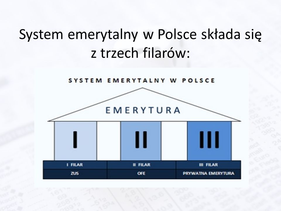 System emerytalny w Polsce składa się z trzech filarów: