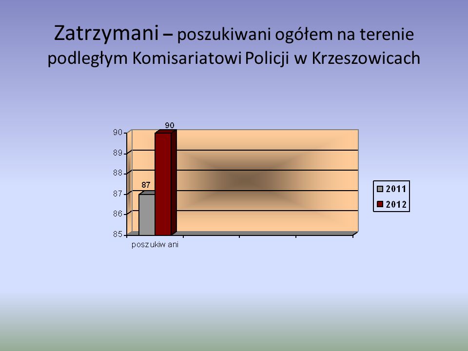 Zatrzymani – poszukiwani ogółem na terenie podległym Komisariatowi Policji w Krzeszowicach