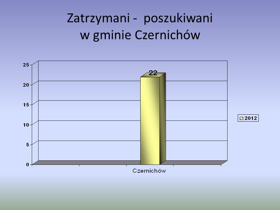 Zatrzymani - poszukiwani w gminie Czernichów