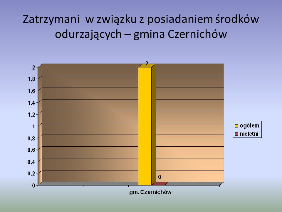 Zatrzymani w związku z posiadaniem środków odurzających – gmina Czernichów