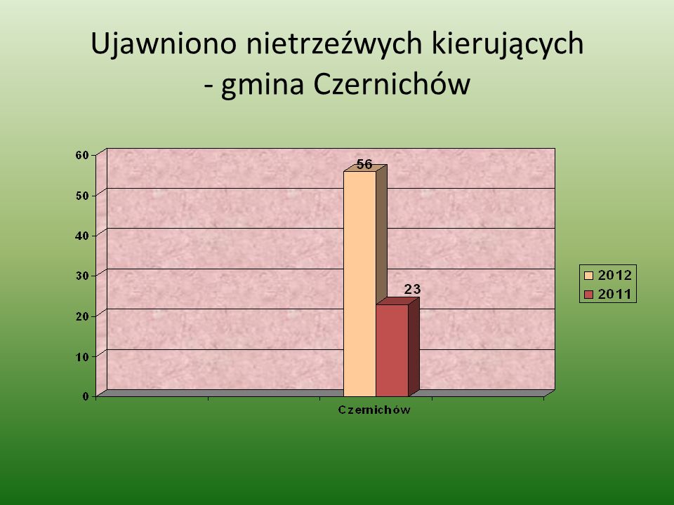 Ujawniono nietrzeźwych kierujących - gmina Czernichów