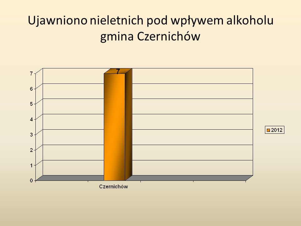 Ujawniono nieletnich pod wpływem alkoholu gmina Czernichów