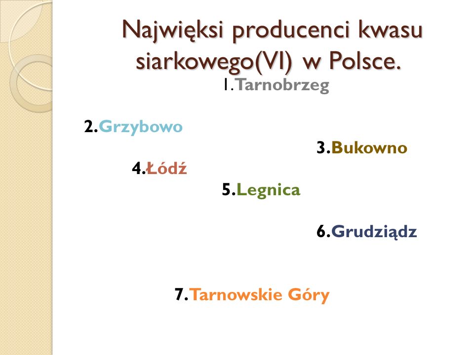 Najwięksi producenci kwasu siarkowego(VI) w Polsce.