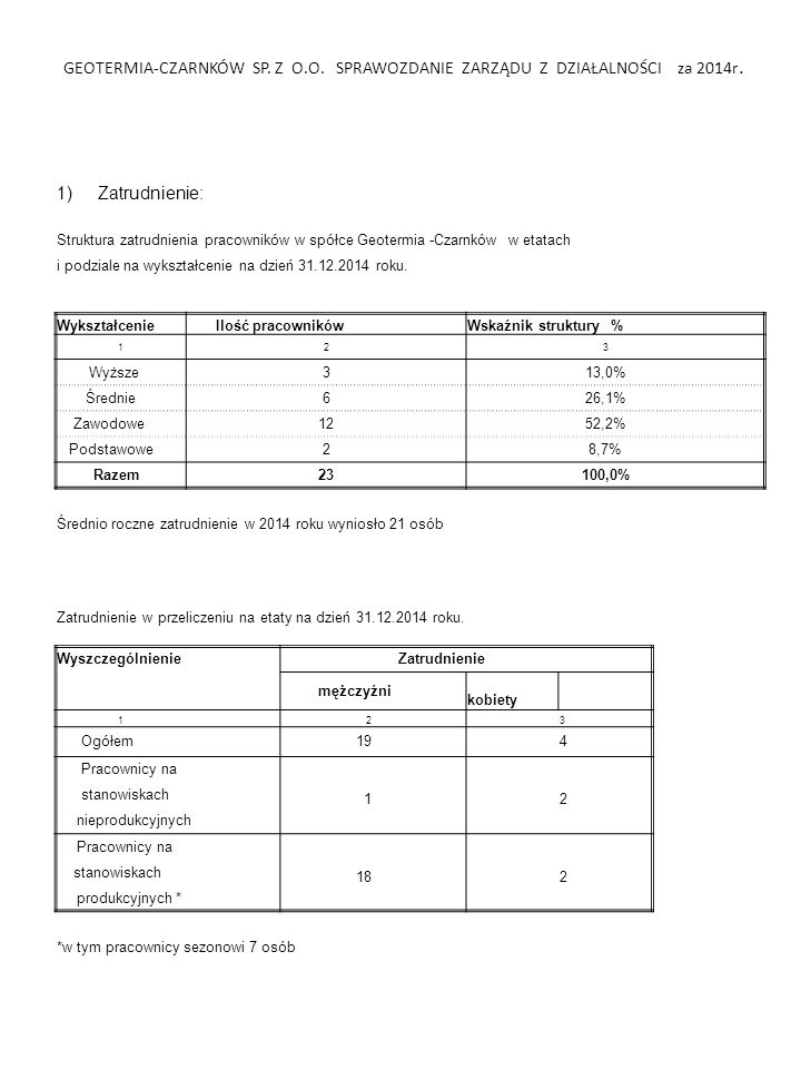1) Zatrudnienie: Struktura zatrudnienia pracowników w spółce Geotermia -Czarnków w etatach i podziale na wykształcenie na dzień roku.