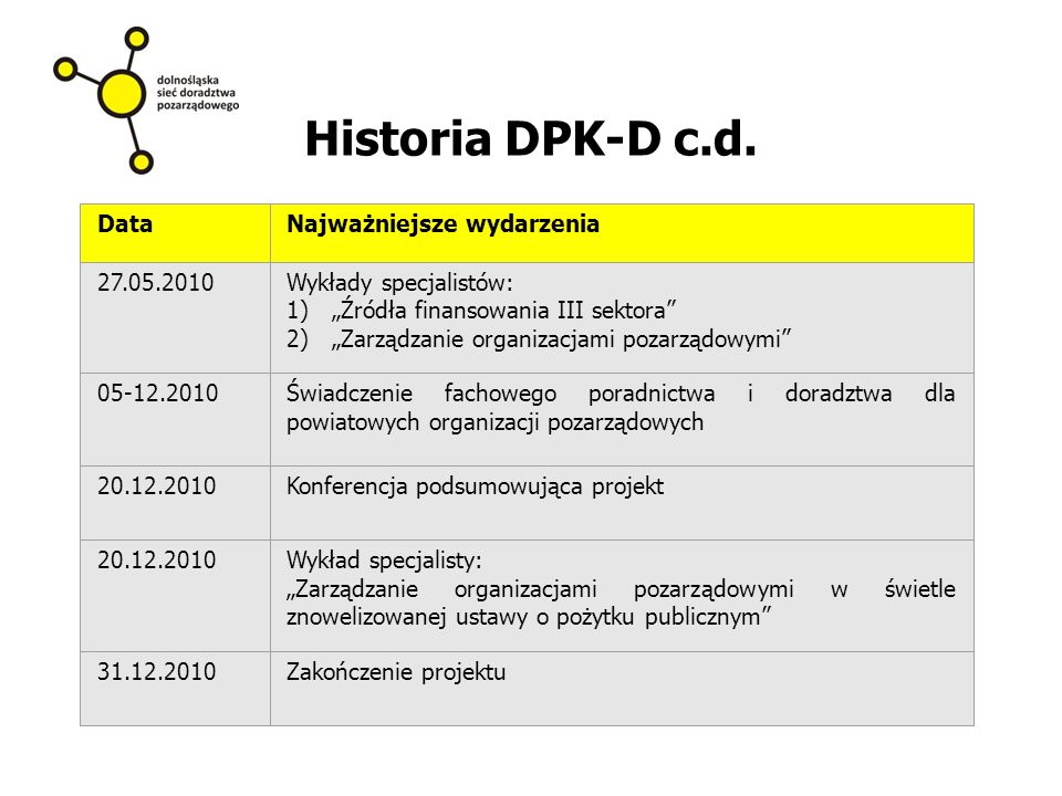 Historia DPK-D c.d.