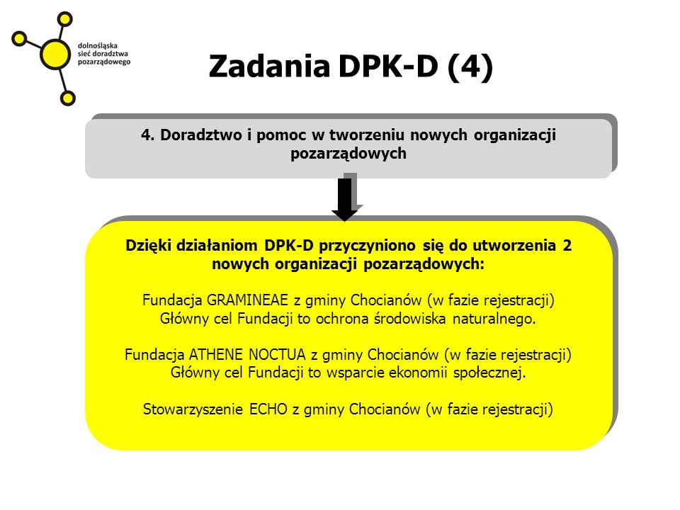 Zadania DPK-D (4) 4.