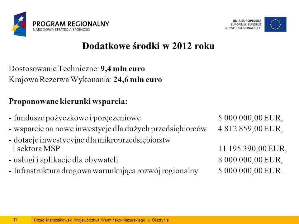 Dodatkowe środki w 2012 roku Dostosowanie Techniczne: 9,4 mln euro Krajowa Rezerwa Wykonania: 24,6 mln euro Proponowane kierunki wsparcia: - fundusze pożyczkowe i poręczeniowe ,00 EUR, - wsparcie na nowe inwestycje dla dużych przedsiębiorców ,00 EUR, - dotacje inwestycyjne dla mikroprzedsiębiorstw i sektora MŚP ,00 EUR, - usługi i aplikacje dla obywateli ,00 EUR, - Infrastruktura drogowa warunkująca rozwój regionalny ,00 EUR.