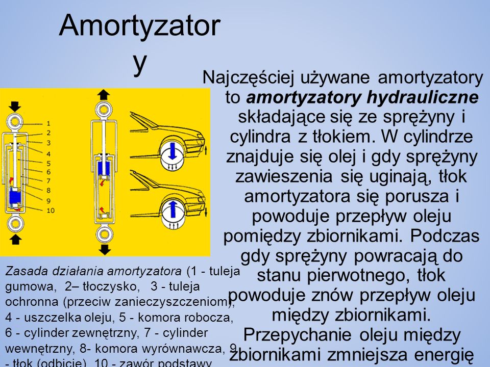Amortyzator y Najczęściej używane amortyzatory to amortyzatory hydrauliczne składające się ze sprężyny i cylindra z tłokiem.