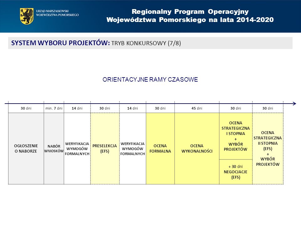 Regionalny Program Operacyjny Województwa Pomorskiego na lata SYSTEM WYBORU PROJEKTÓW: TRYB KONKURSOWY (7/8) 30 dnimin.