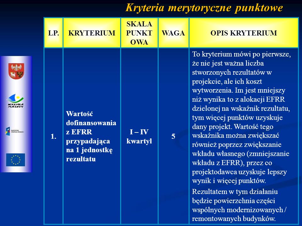 Kryteria merytoryczne punktowe LP.KRYTERIUM SKALA PUNKT OWA WAGAOPIS KRYTERIUM 1.