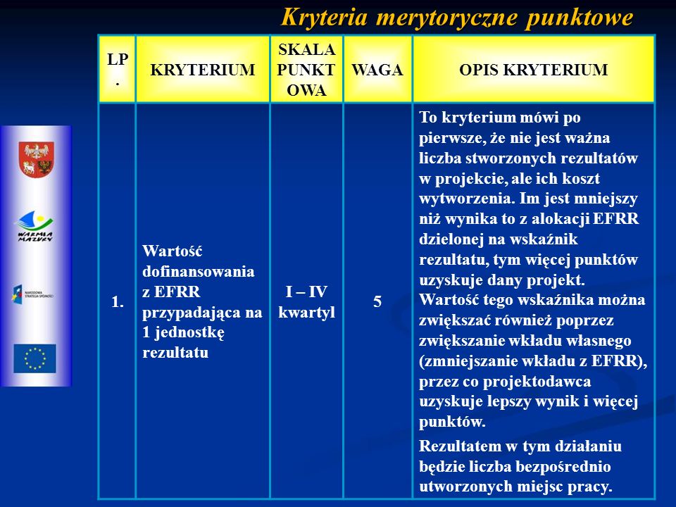 Kryteria merytoryczne punktowe LP. KRYTERIUM SKALA PUNKT OWA WAGAOPIS KRYTERIUM 1.
