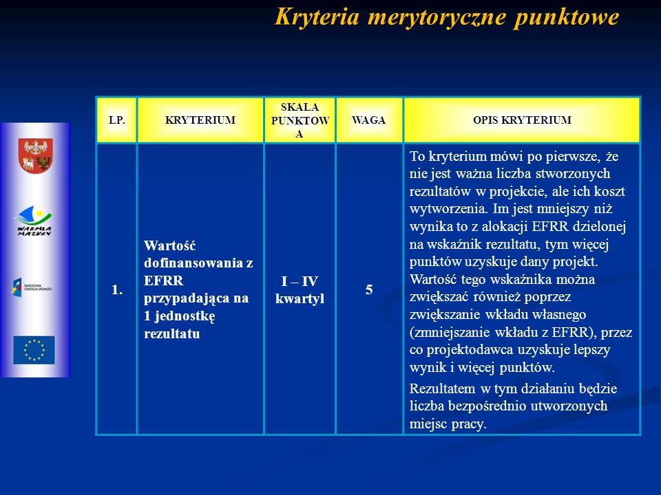 Kryteria merytoryczne punktowe LP.KRYTERIUM SKALA PUNKTOW A WAGAOPIS KRYTERIUM 1.