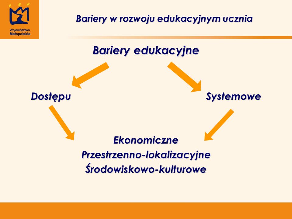 Bariery w rozwoju edukacyjnym ucznia Bariery edukacyjne Dostępu Systemowe EkonomicznePrzestrzenno-lokalizacyjneŚrodowiskowo-kulturowe