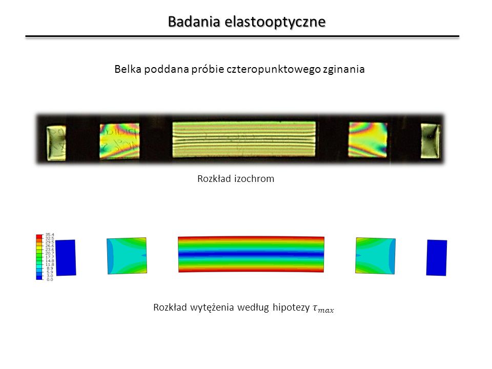 Badania elastooptyczne Rozkład izochrom Belka poddana próbie czteropunktowego zginania