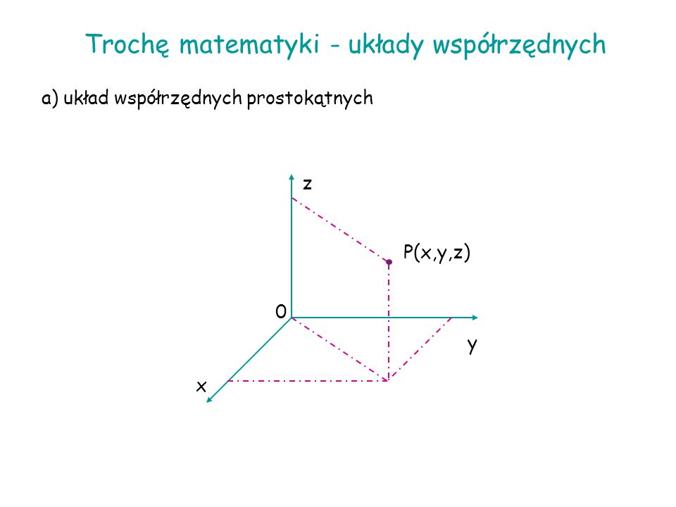 Trochę matematyki - układy współrzędnych a) układ współrzędnych prostokątnych 0 x y z P(x,y,z)
