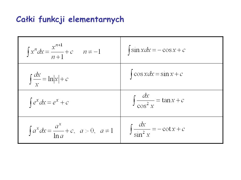 Całki funkcji elementarnych