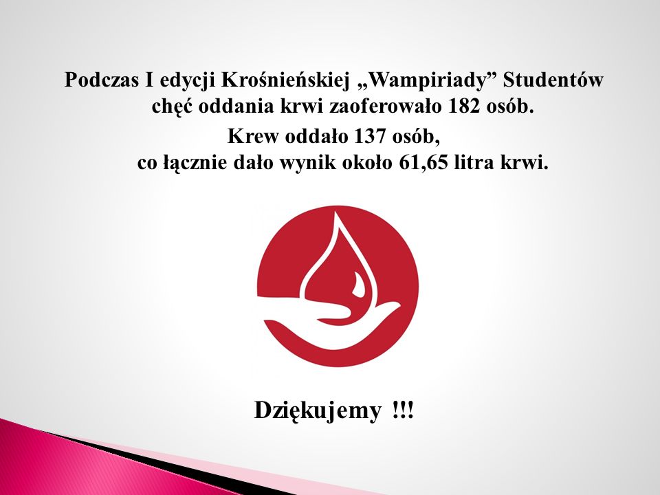 Podczas I edycji Krośnieńskiej „Wampiriady Studentów chęć oddania krwi zaoferowało 182 osób.