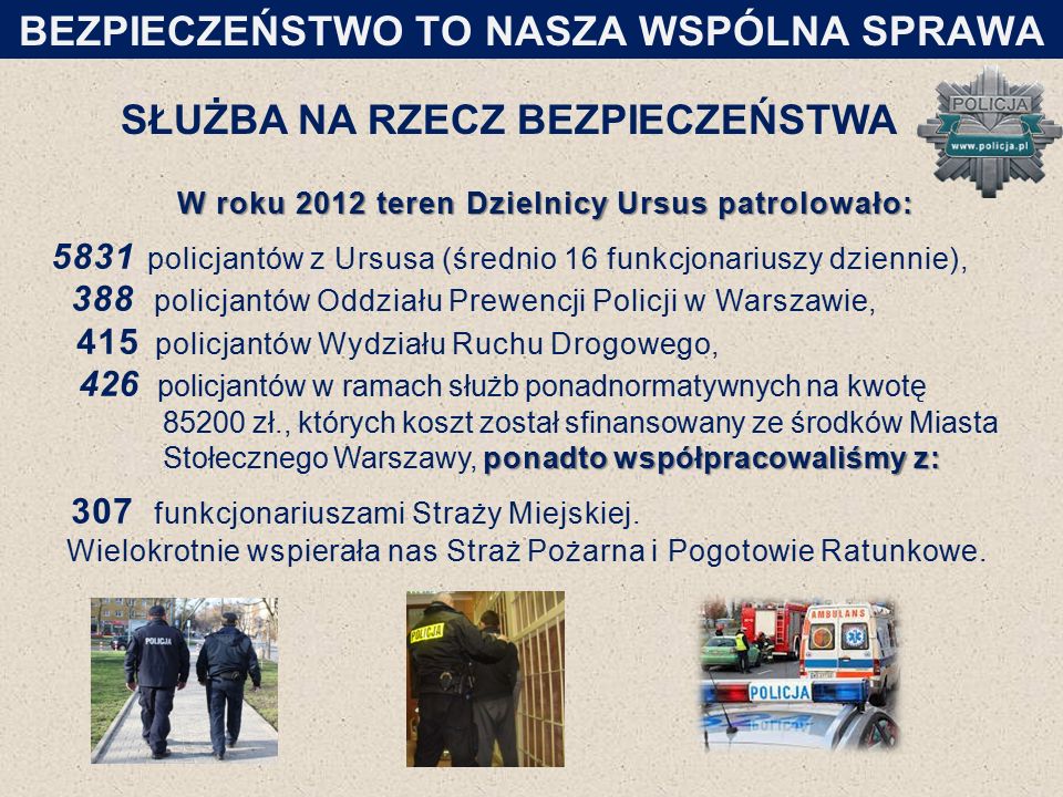 SŁUŻBA NA RZECZ BEZPIECZEŃSTWA W roku 2012 teren Dzielnicy Ursus patrolowało: 5831 policjantów z Ursusa (średnio 16 funkcjonariuszy dziennie), 388 policjantów Oddziału Prewencji Policji w Warszawie, 415 policjantów Wydziału Ruchu Drogowego, 426 policjantów w ramach służb ponadnormatywnych na kwotę ponadto współpracowaliśmy z: zł., których koszt został sfinansowany ze środków Miasta Stołecznego Warszawy, ponadto współpracowaliśmy z: 307 funkcjonariuszami Straży Miejskiej.