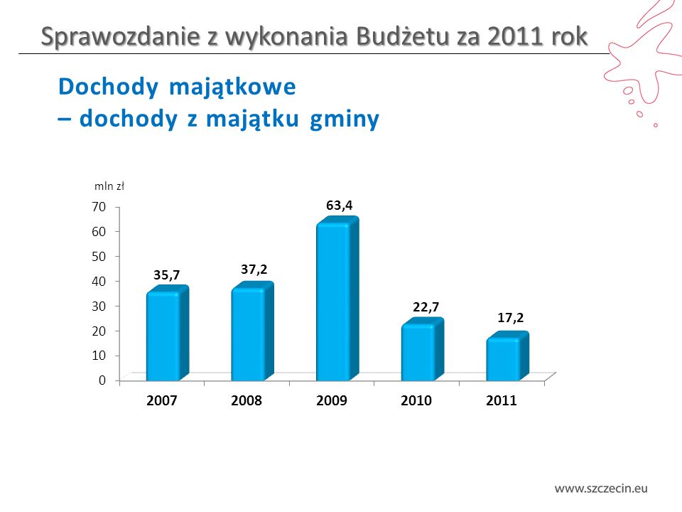 Sprawozdanie z wykonania Budżetu za 2011 rok Dochody majątkowe – dochody z majątku gminy