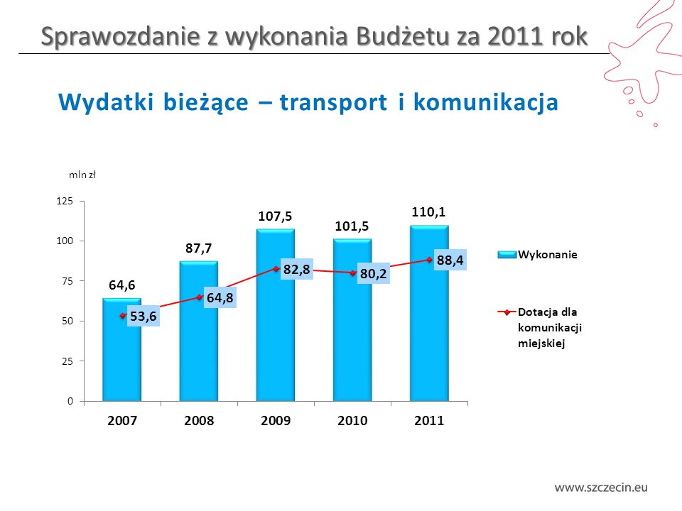 Sprawozdanie z wykonania Budżetu za 2011 rok Wydatki bieżące – transport i komunikacja