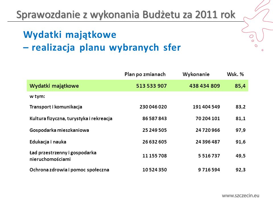Sprawozdanie z wykonania Budżetu za 2011 rok Wydatki majątkowe – realizacja planu wybranych sfer Plan po zmianachWykonanieWsk.