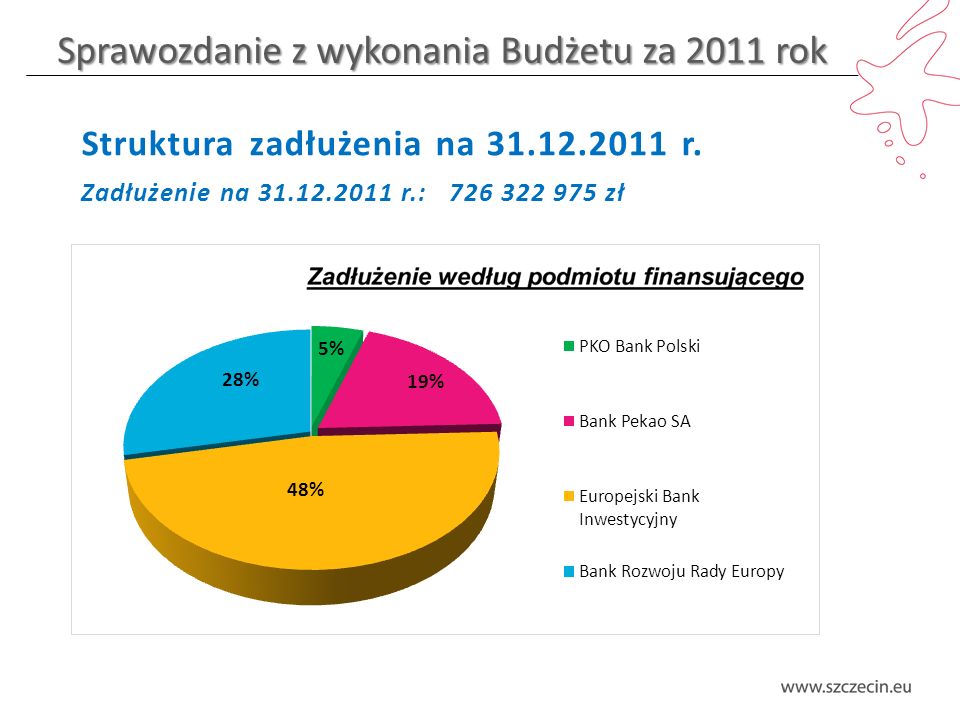 Sprawozdanie z wykonania Budżetu za 2011 rok Struktura zadłużenia na r.
