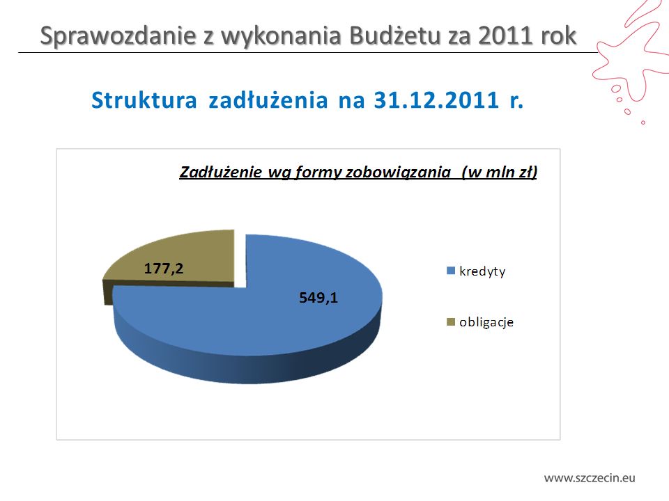Sprawozdanie z wykonania Budżetu za 2011 rok Struktura zadłużenia na r.