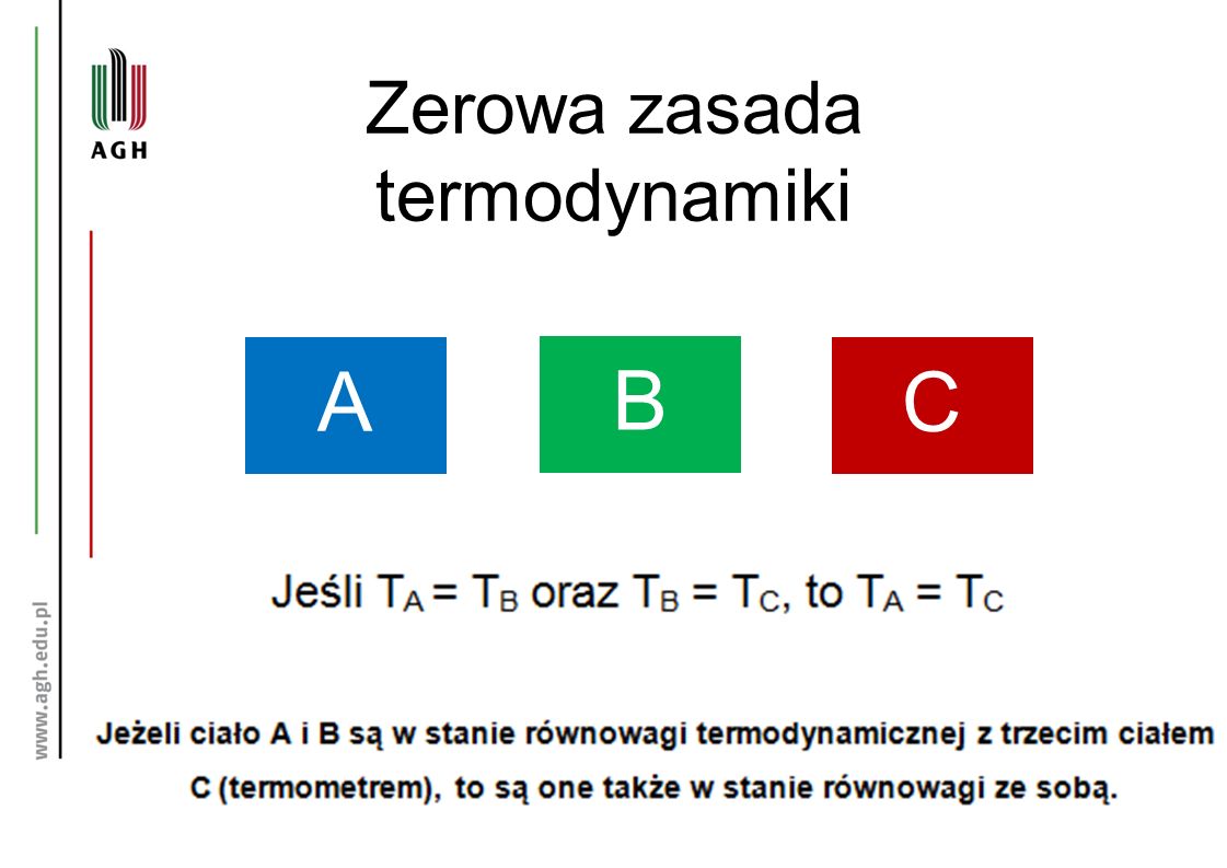Zerowa zasada termodynamiki A B C