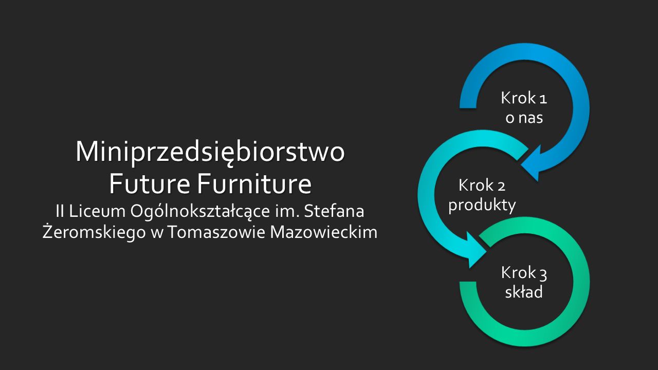 Miniprzedsiębiorstwo Future Furniture Miniprzedsiębiorstwo Future Furniture II Liceum Ogólnokształcące im.