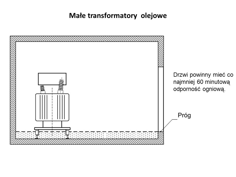 Małe transformatory olejowe Drzwi powinny mieć co najmniej 60 minutową odporność ogniową.