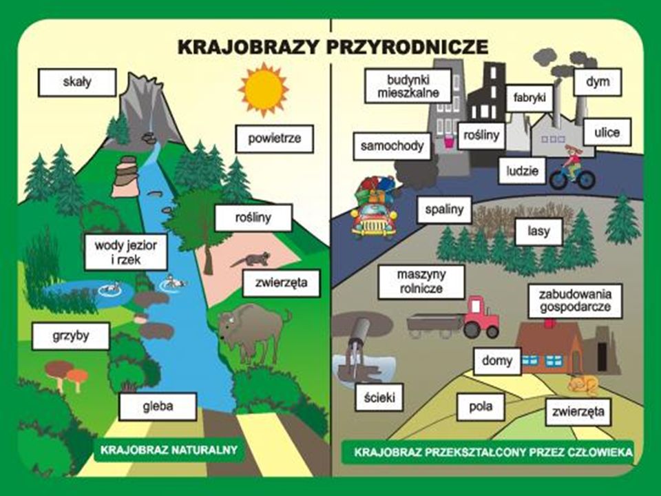 Kartkówka krajobrazy польский география